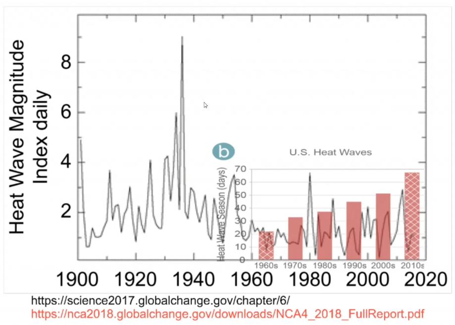 Heat Wave Overlay